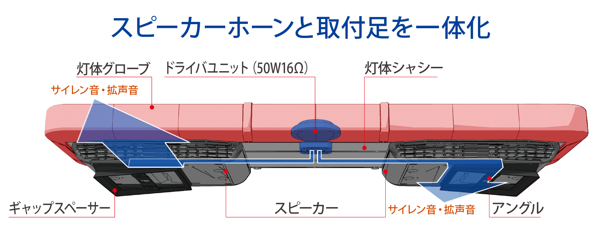 No.Zb36ﾚﾝｽﾞ交換 ｱｸﾛﾗｲﾄ1.60非ﾄﾗｲｶﾞｰﾄﾞ 生ん 説明文必読 