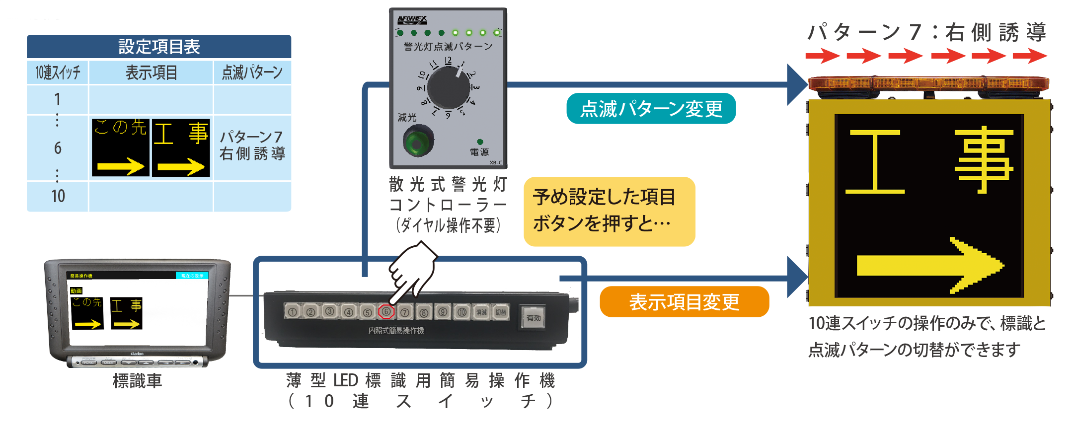 PRODUCT｜Z-LIGHT