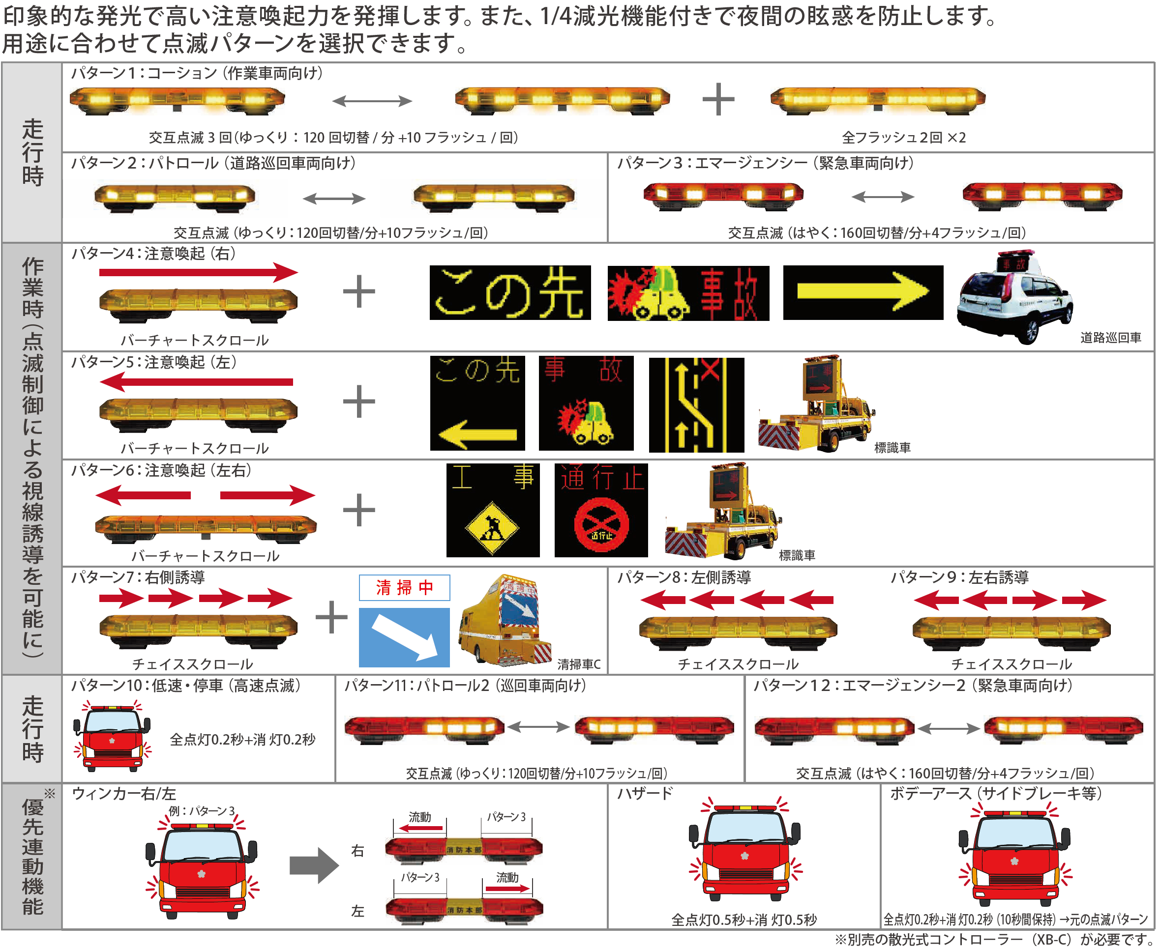 LED散光式警光灯 (赤色) - 名古屋電機工業株式会社